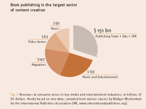 publishing-is-big-business