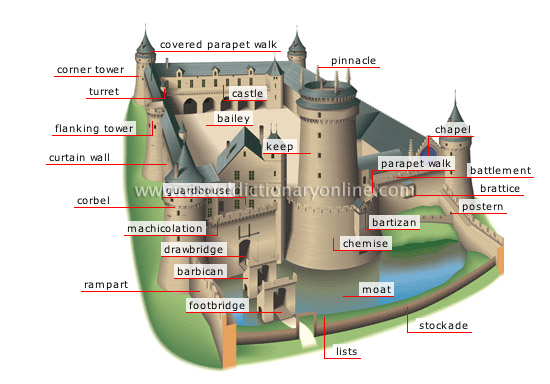 castle - Visual Dictionary Online